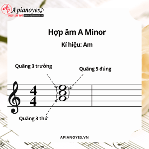 Hợp âm Am