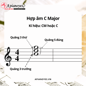 Hợp âm C
